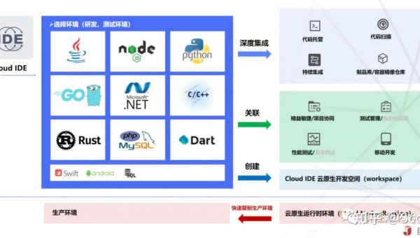 清徐如何选择软件制作开发公司以实现数字化转型